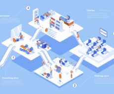 grafica schematica della composizione di un centro commerciale