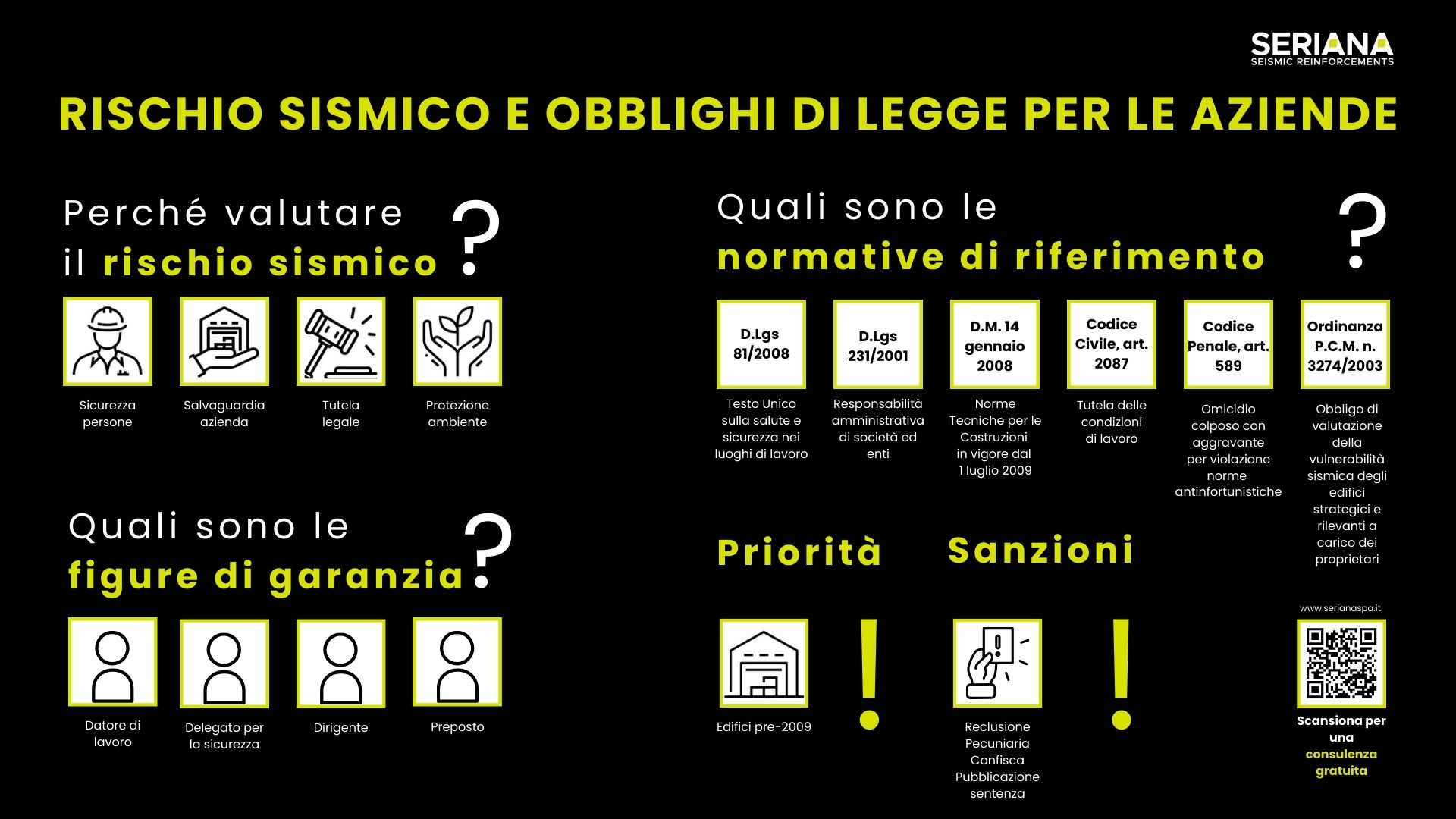 Soggetti che rivestono una posizione di garanzia: datore di lavoro, delegato per la sicurezza, dirigente, preposto